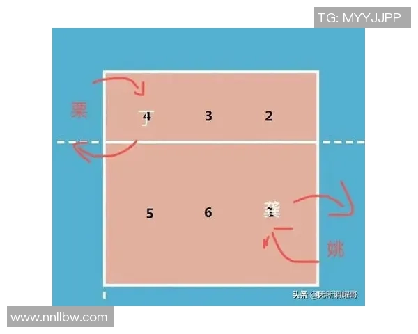 排球深度解析：杭州排球队如何实现中路突破的战术与技巧