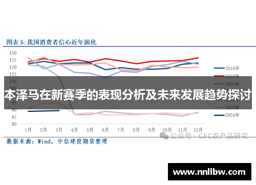 本泽马在新赛季的表现分析及未来发展趋势探讨